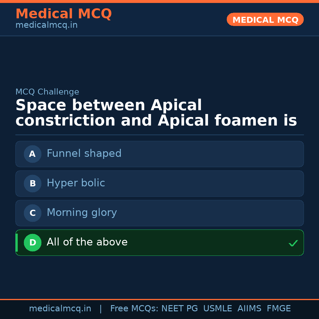 MCQ share card