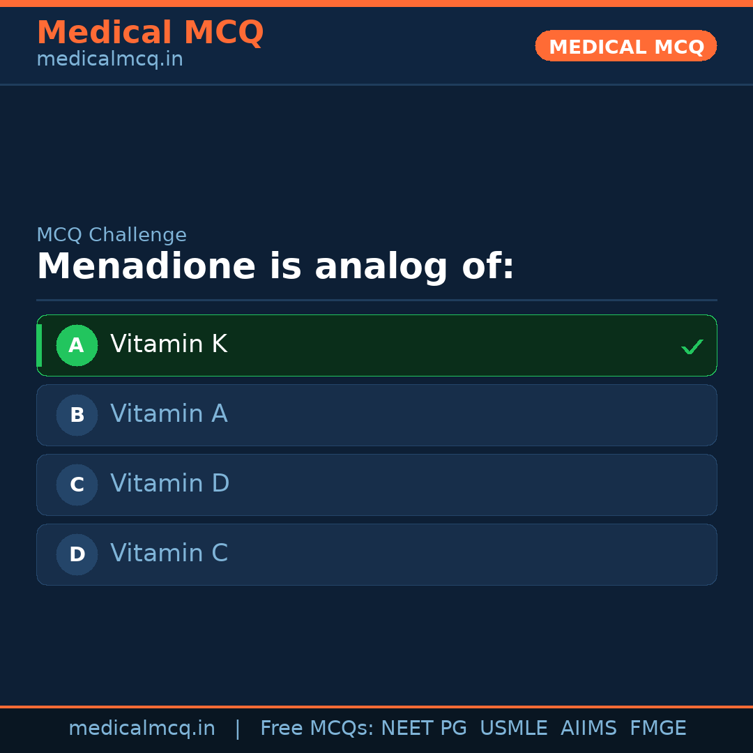 MCQ share card
