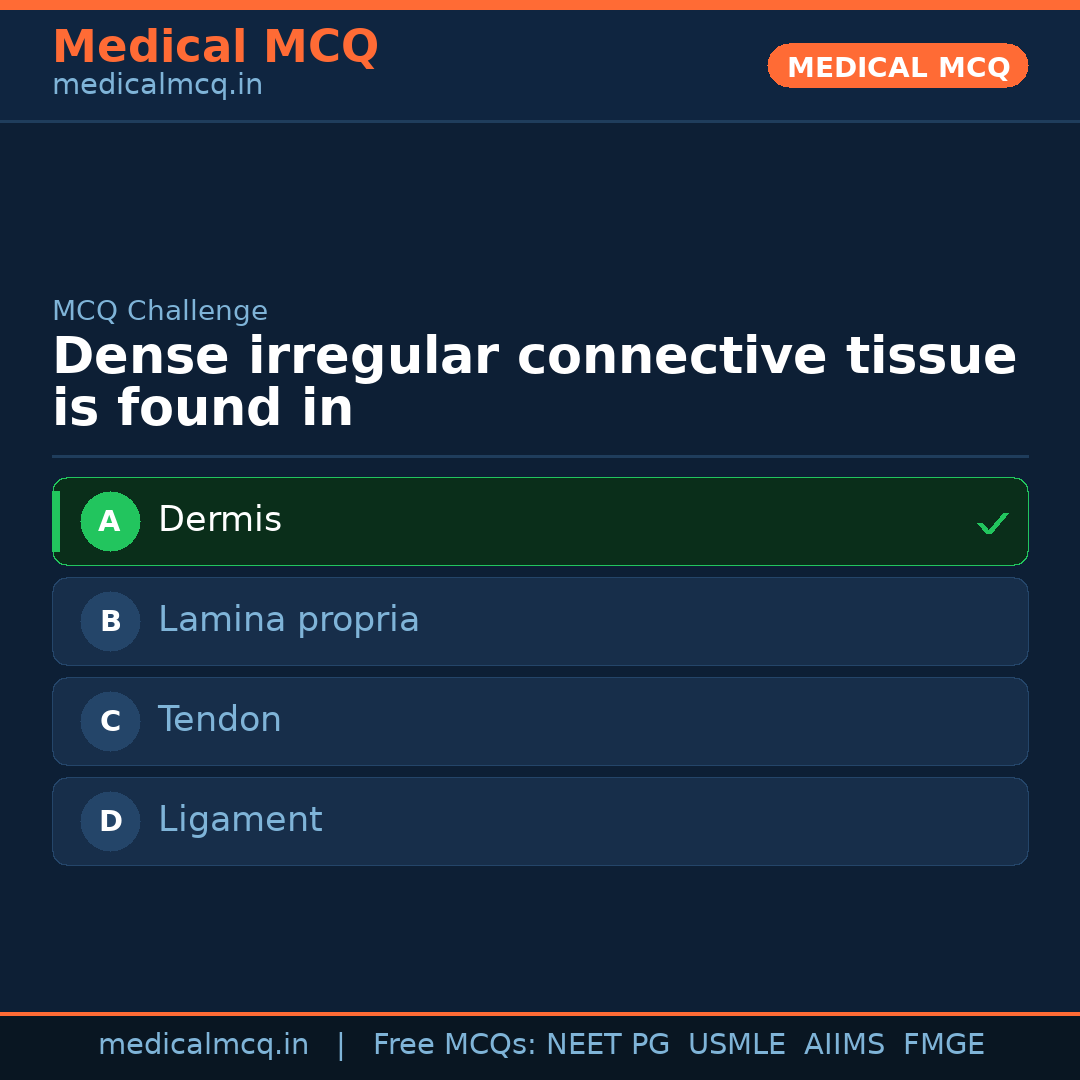 MCQ share card