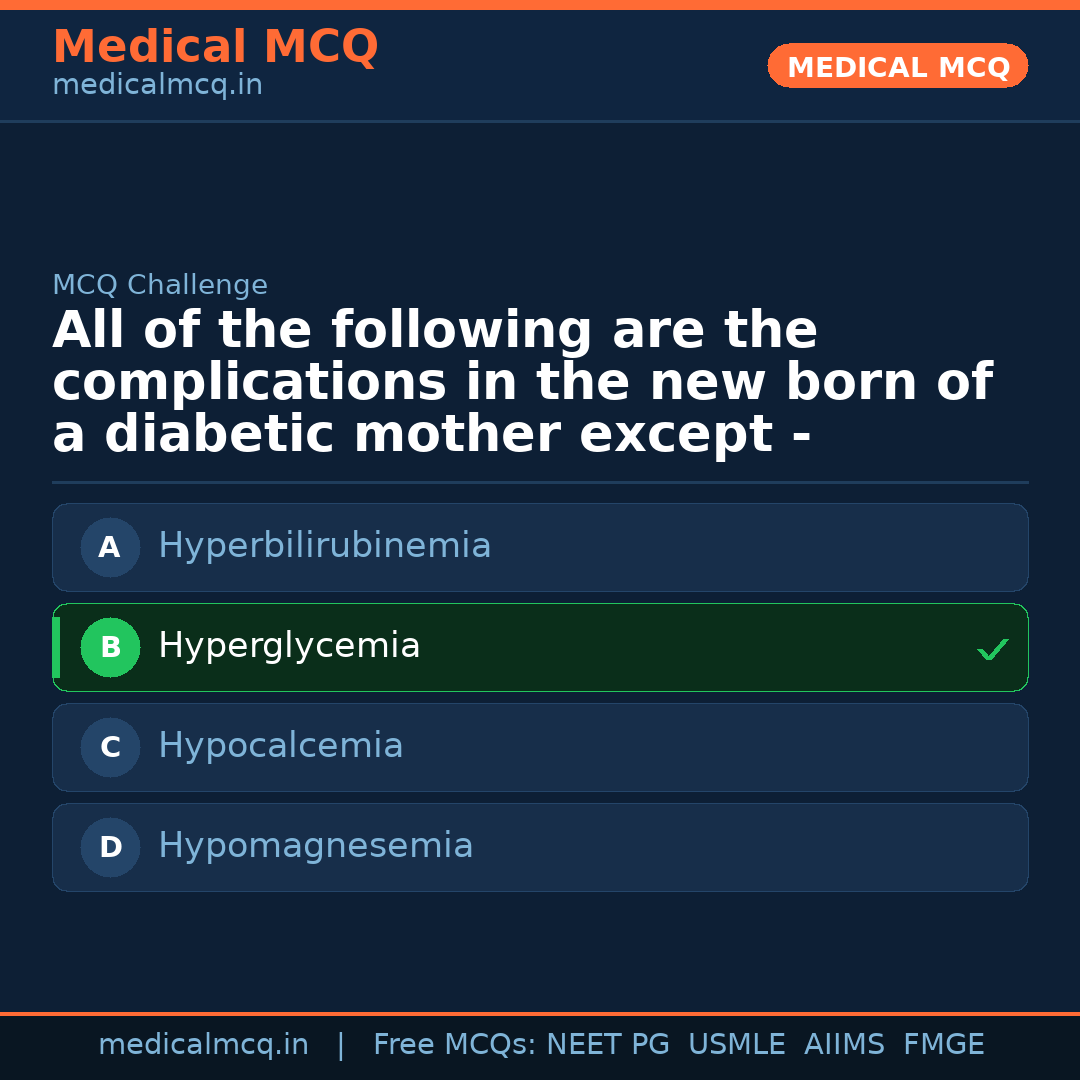 MCQ share card