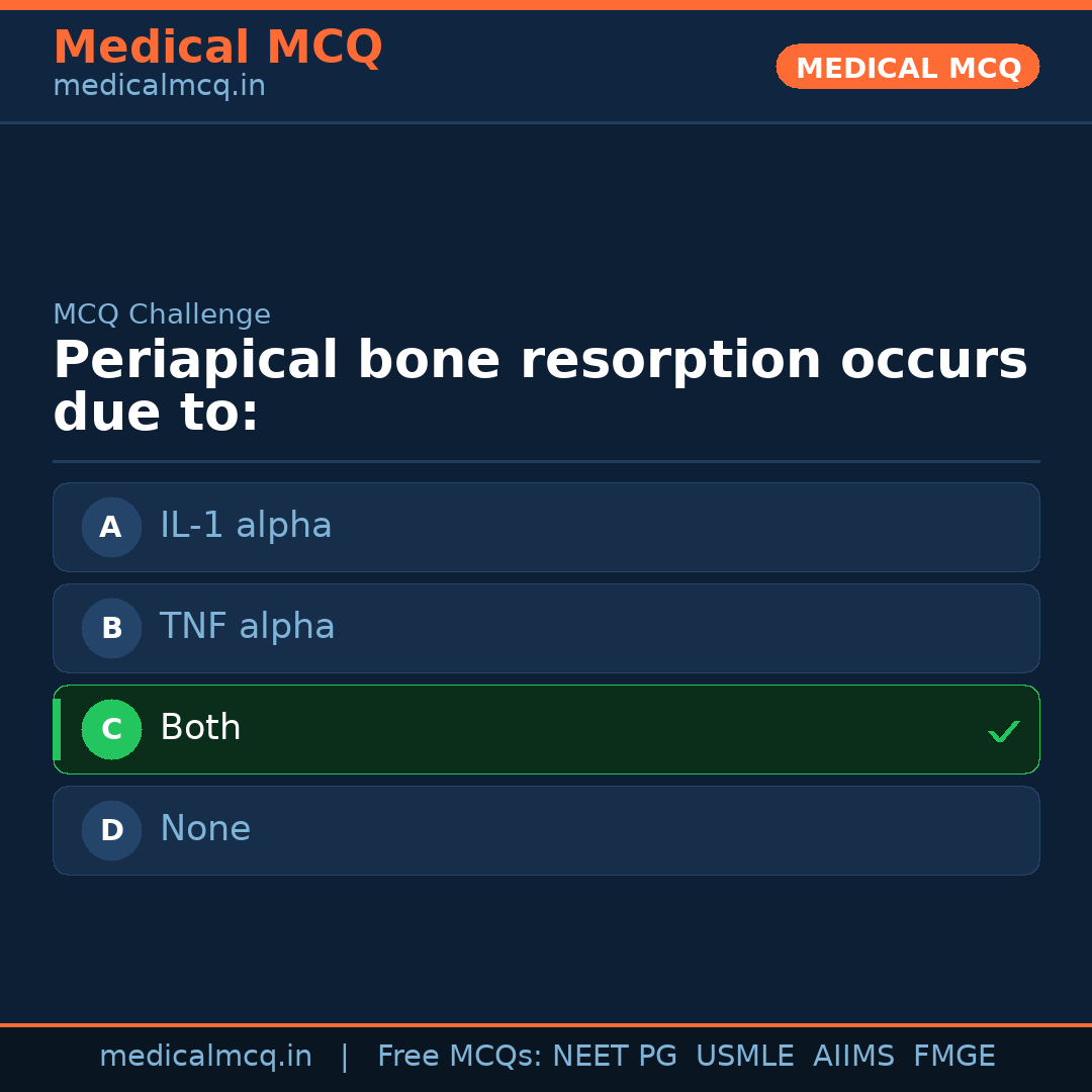 MCQ share card