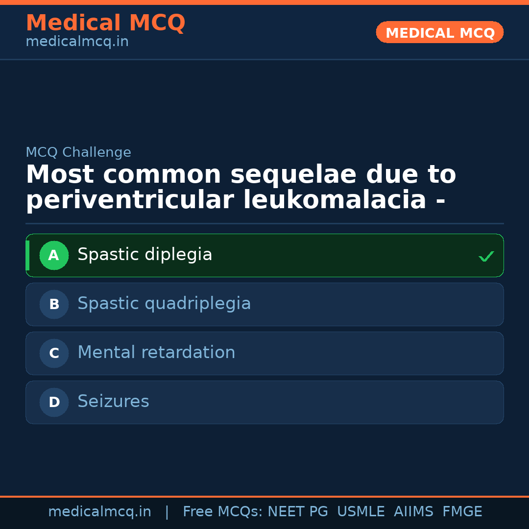 MCQ share card