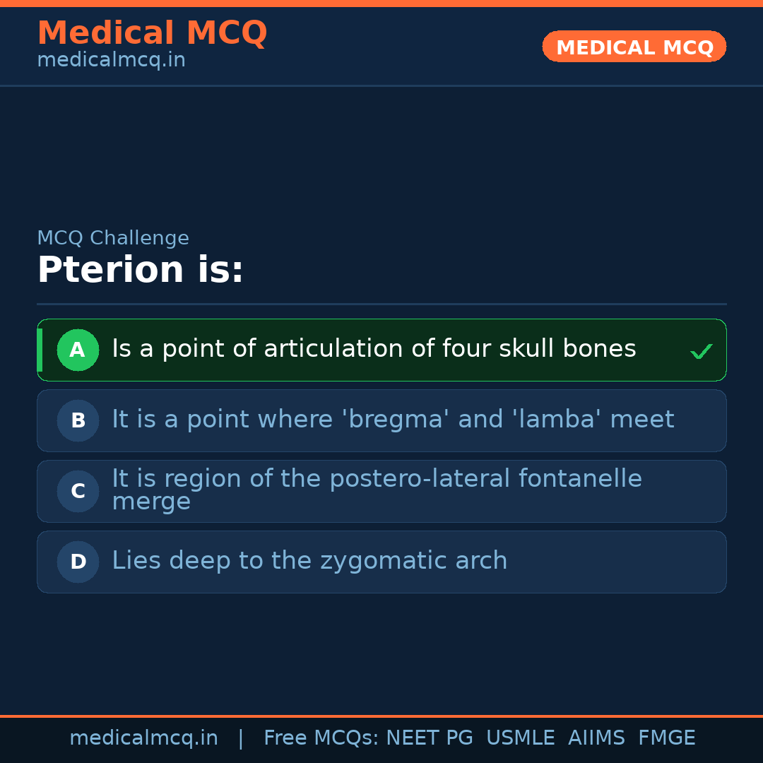 MCQ share card