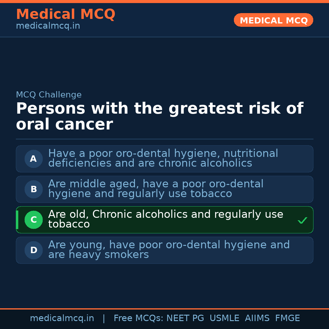 MCQ share card