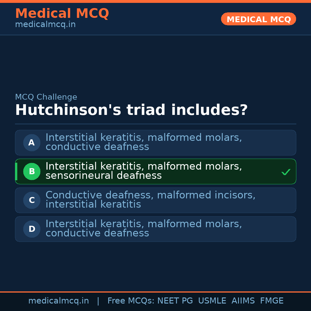 MCQ share card