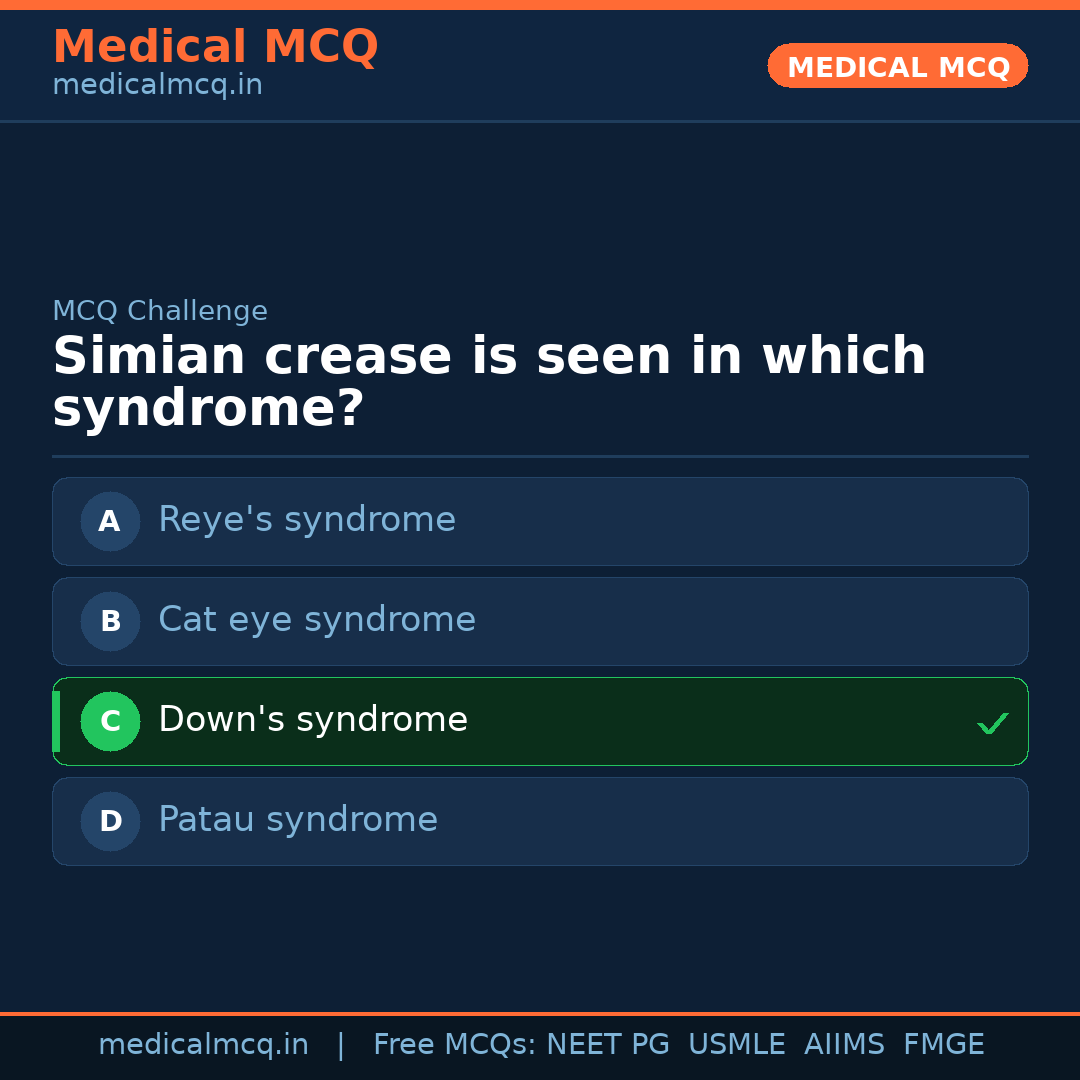 MCQ share card