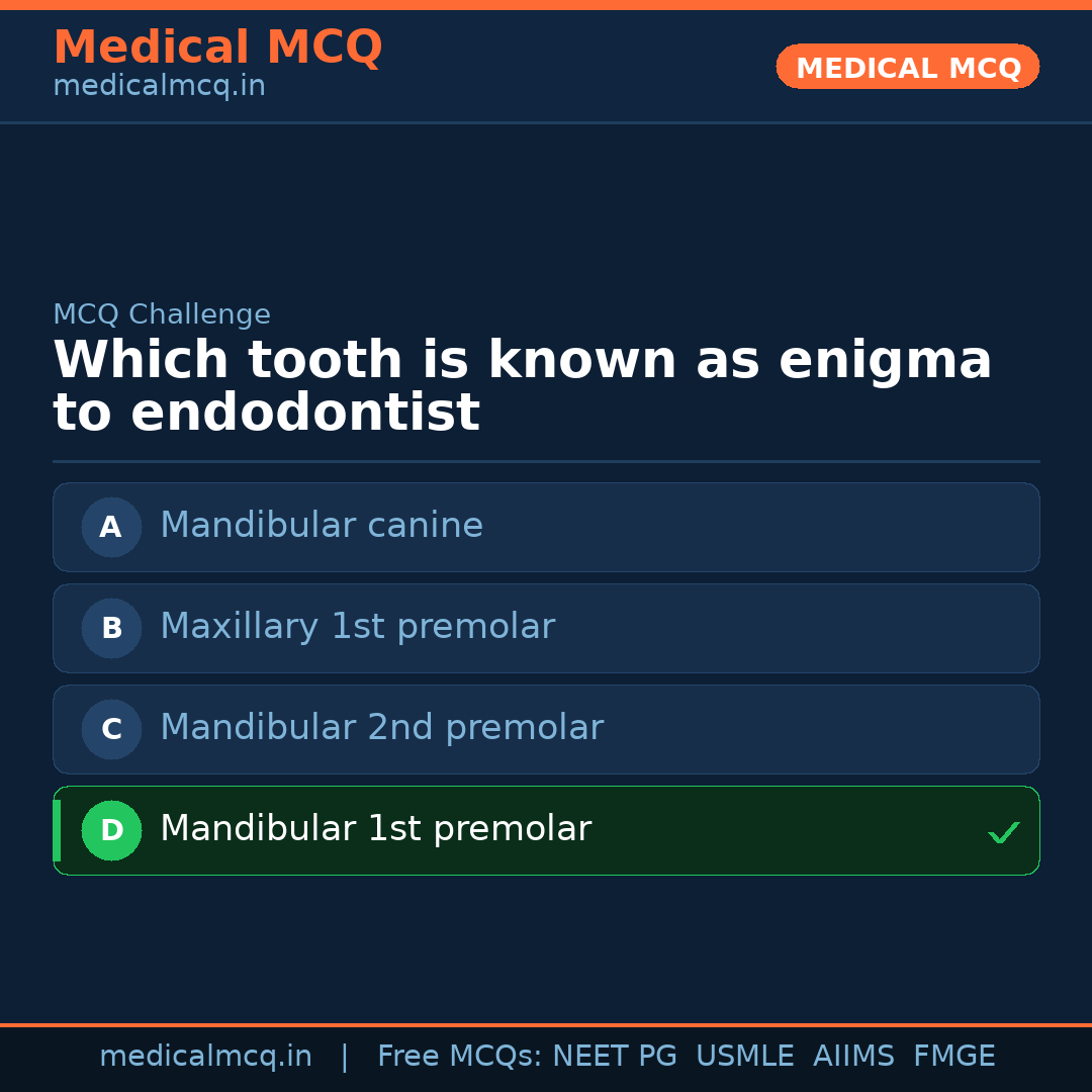 MCQ share card