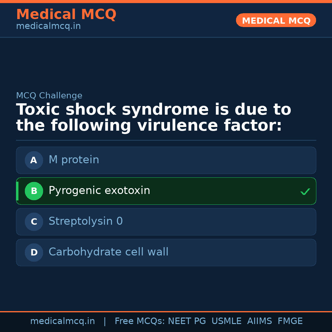 MCQ share card