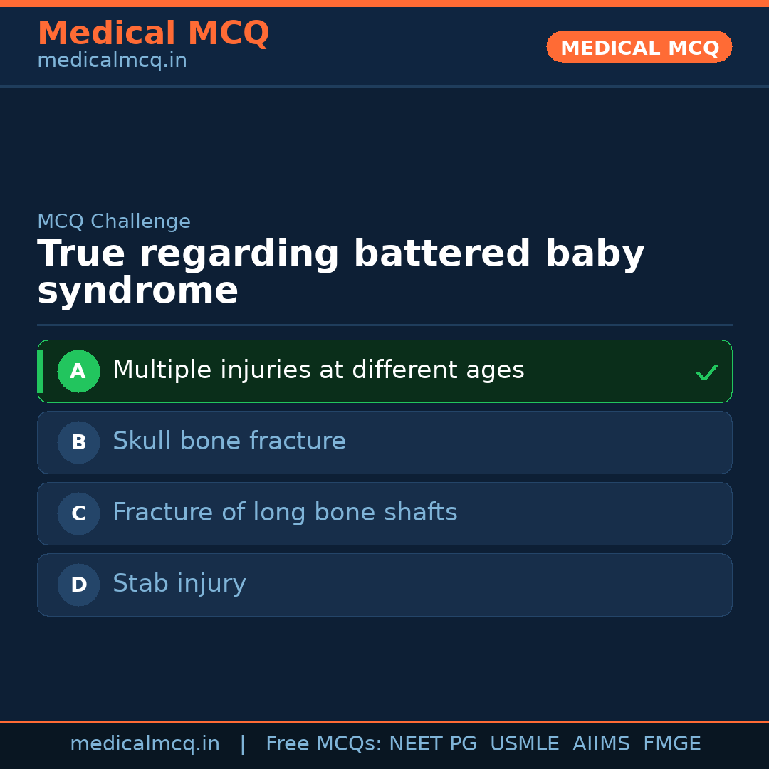 MCQ share card