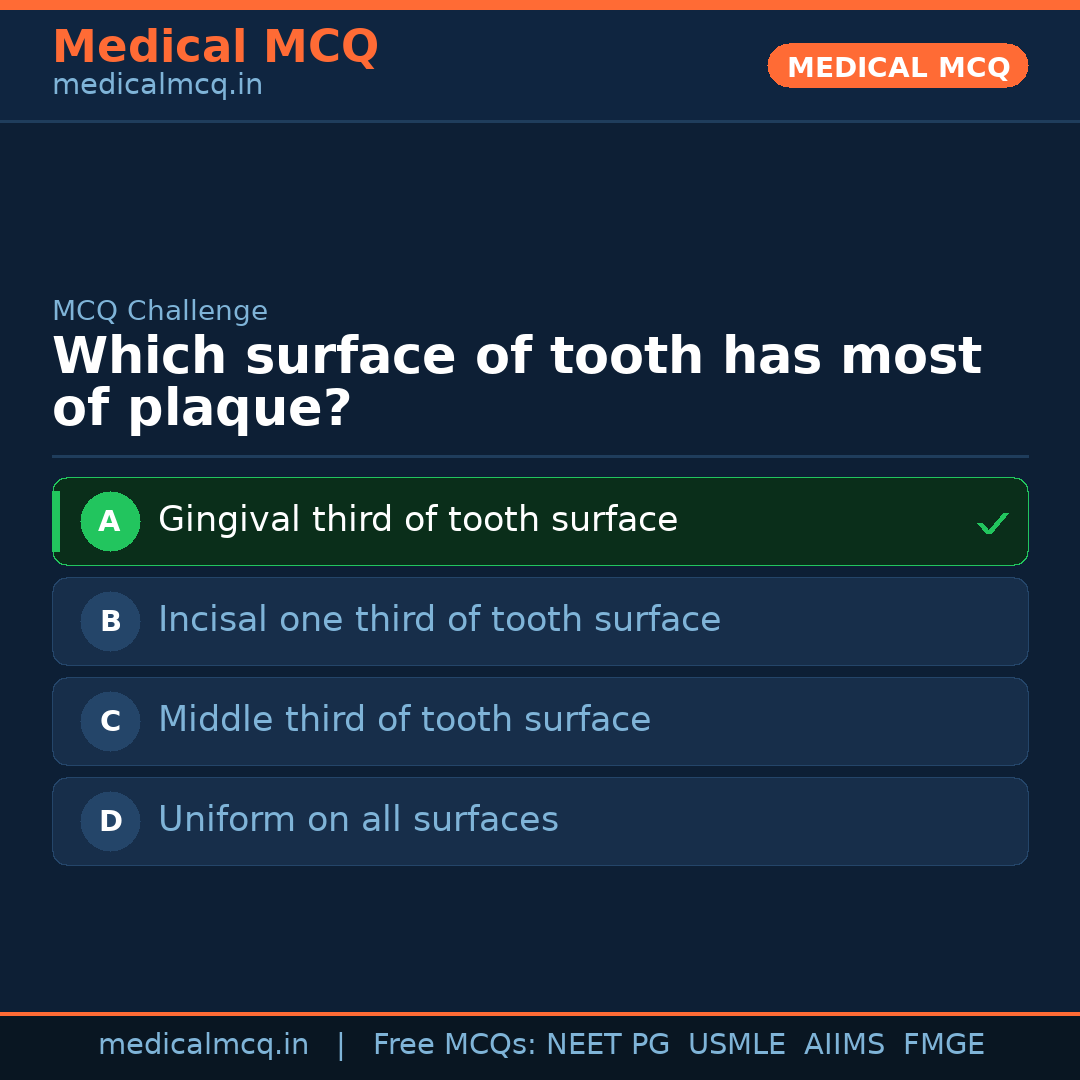 MCQ share card