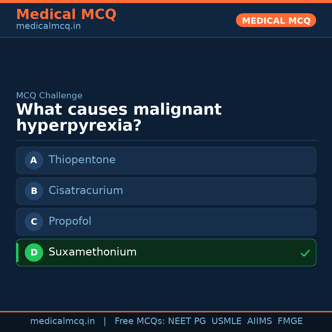 MCQ share card