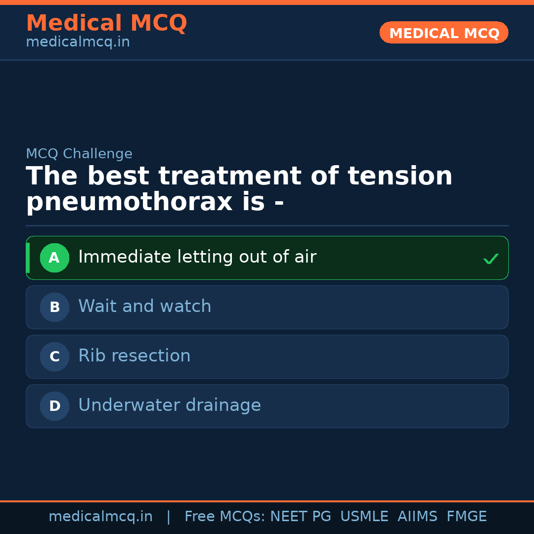 MCQ share card