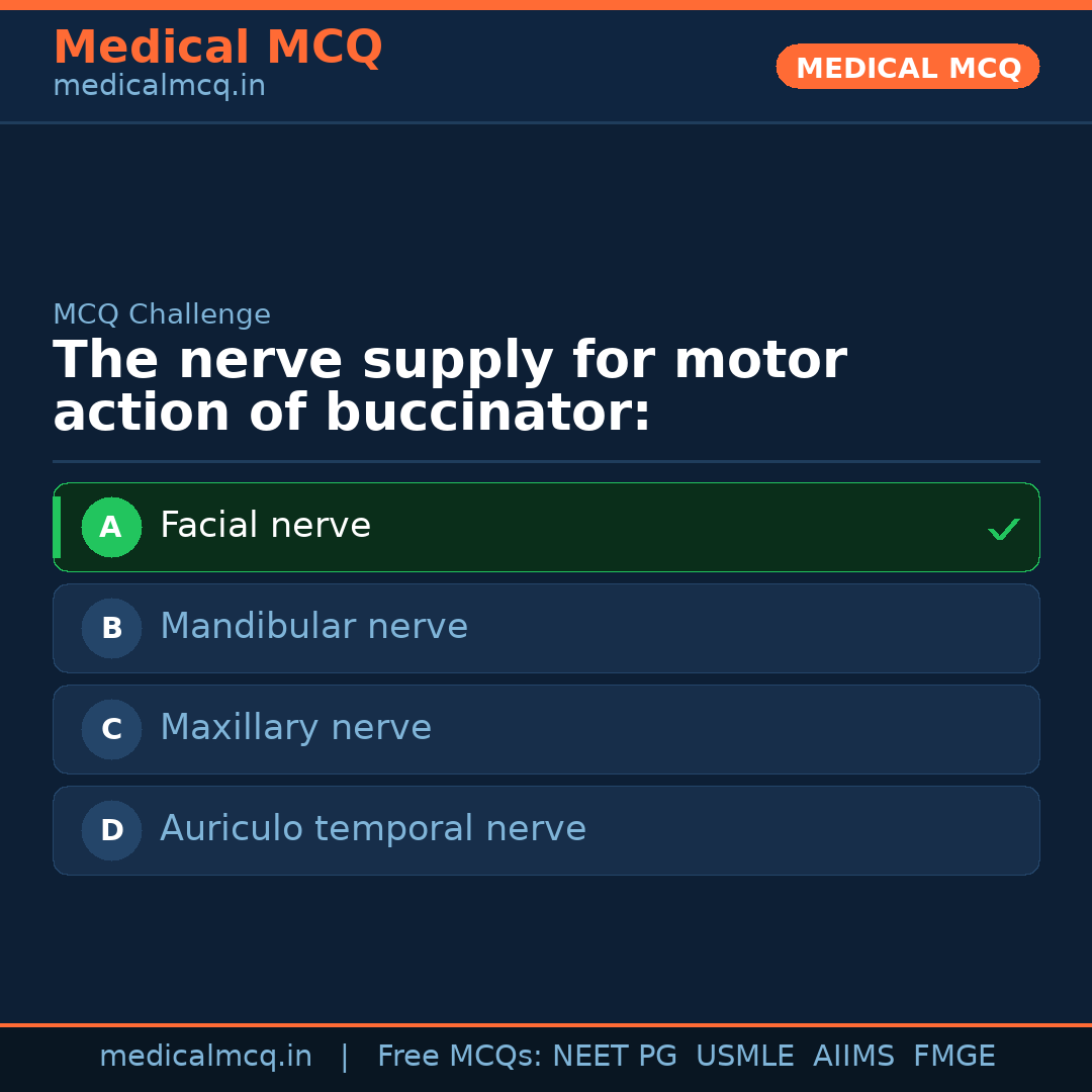 MCQ share card