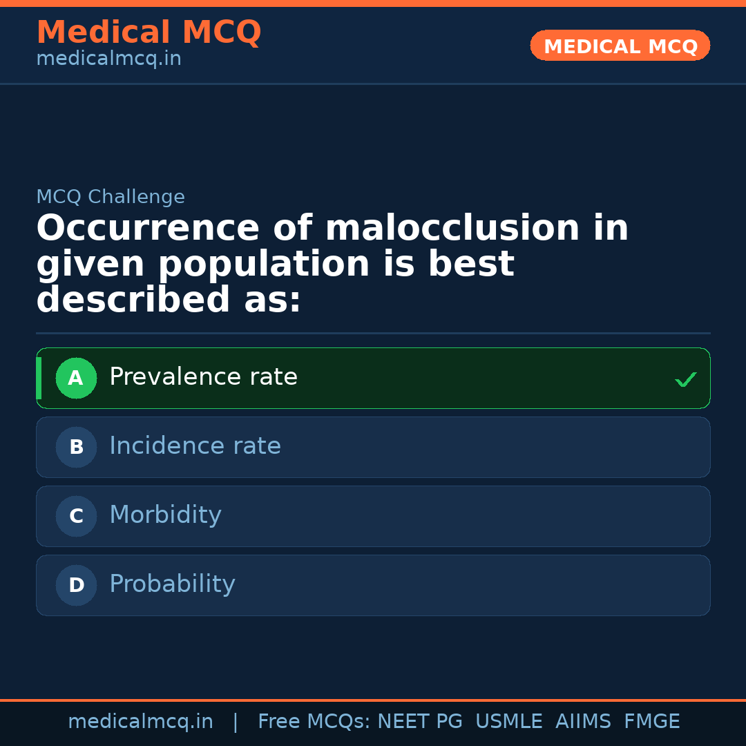 MCQ share card