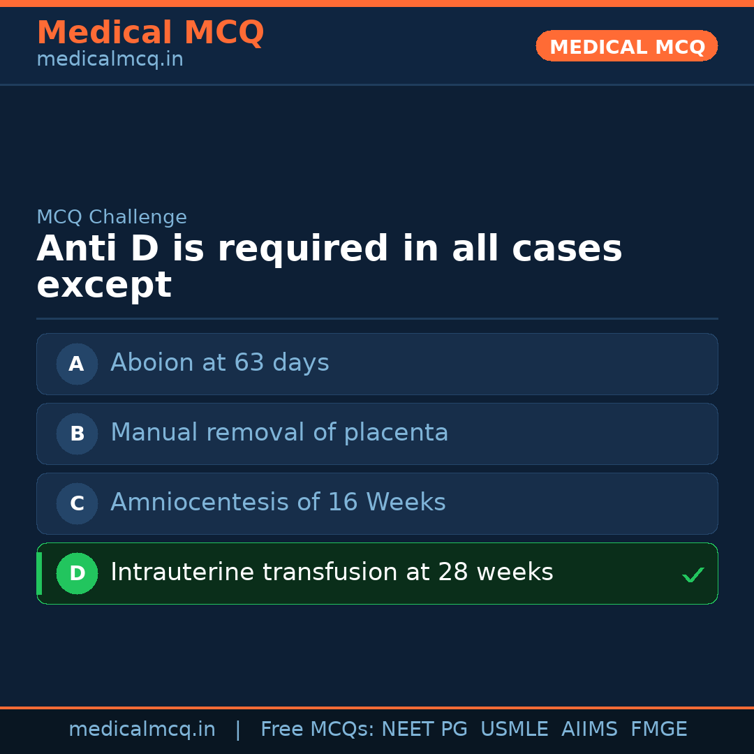 MCQ share card