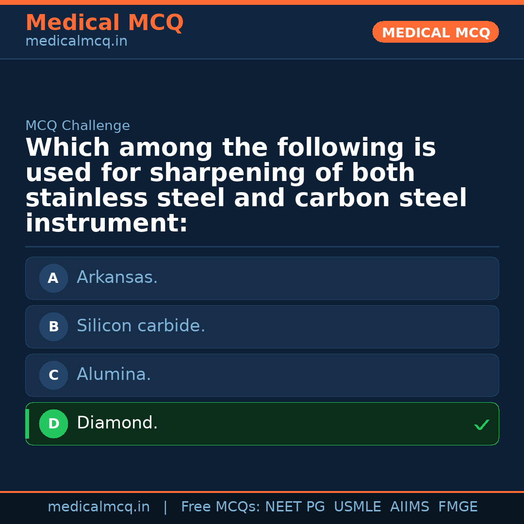 MCQ share card