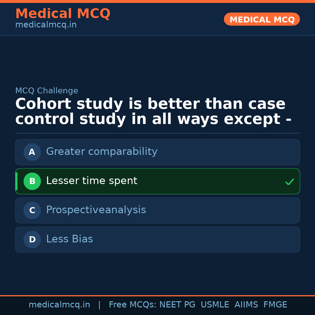 MCQ share card