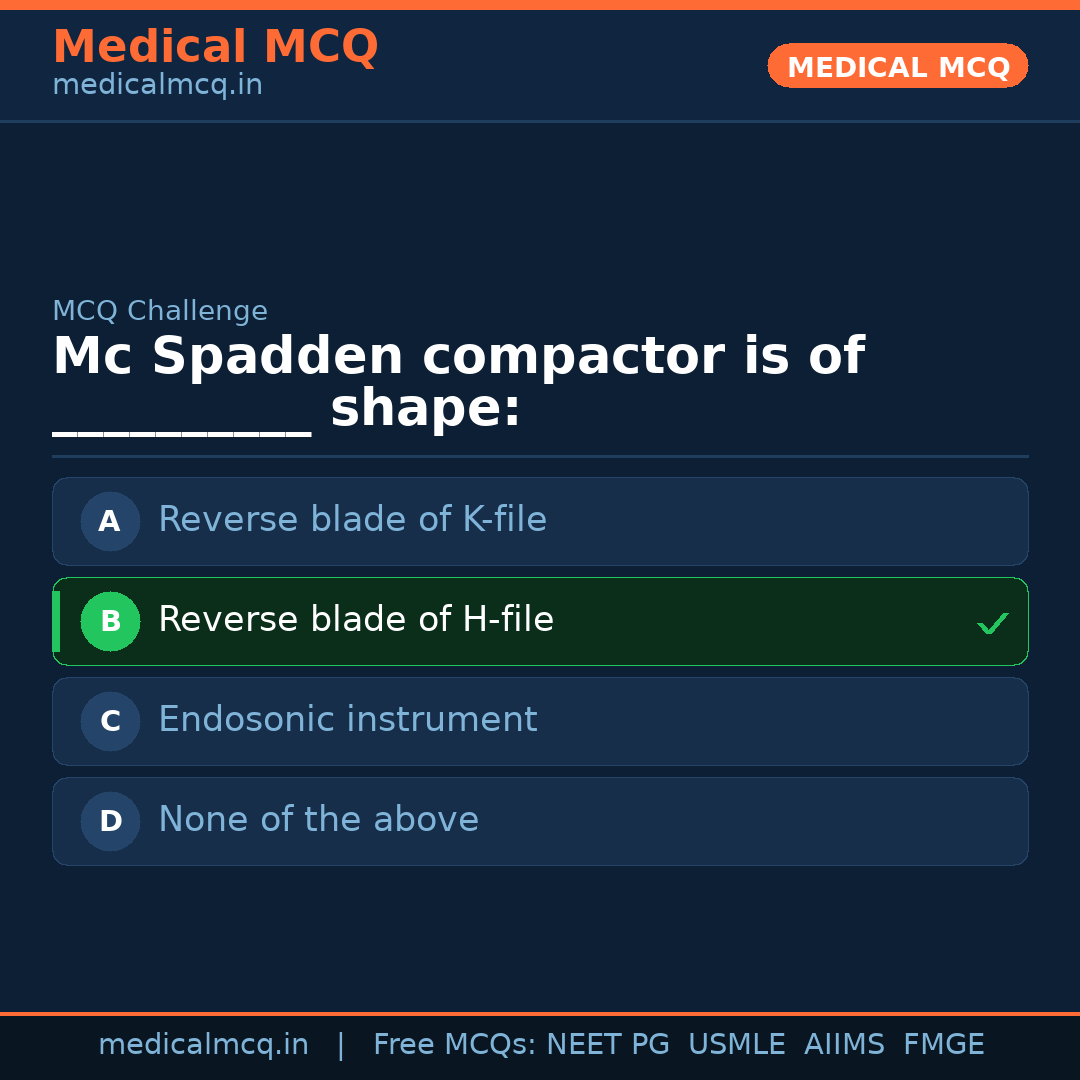 MCQ share card