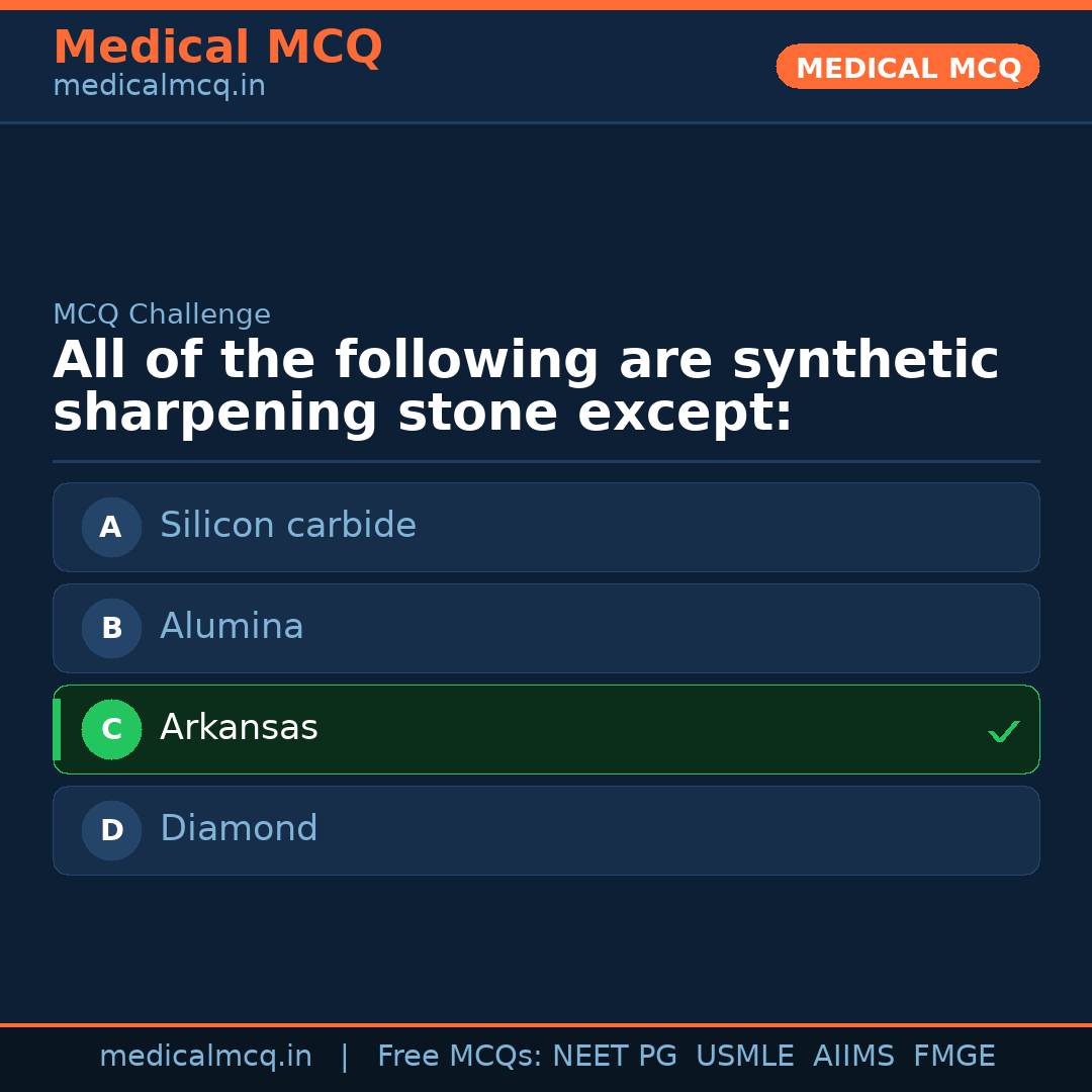 MCQ share card