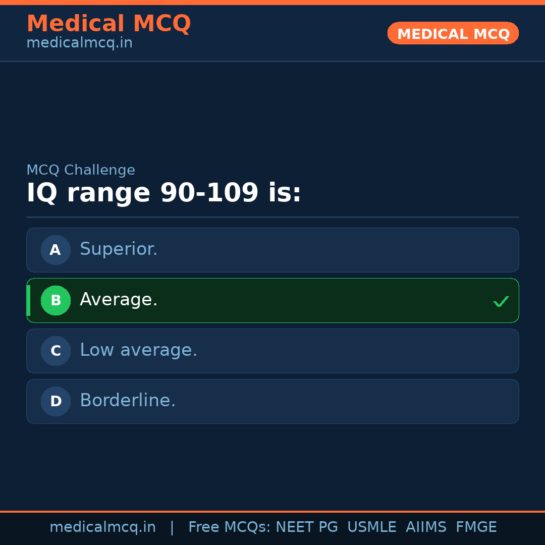 MCQ share card