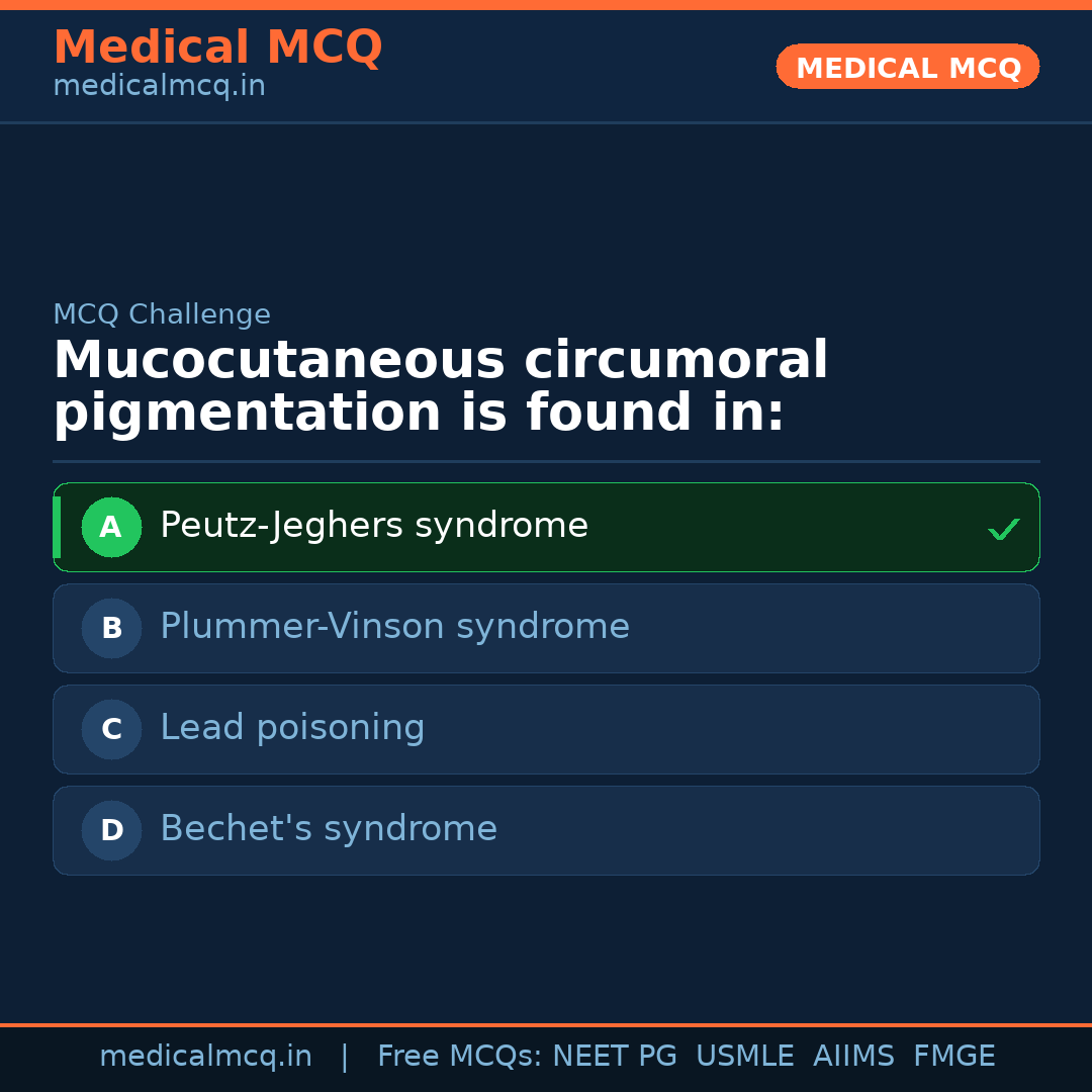 MCQ share card