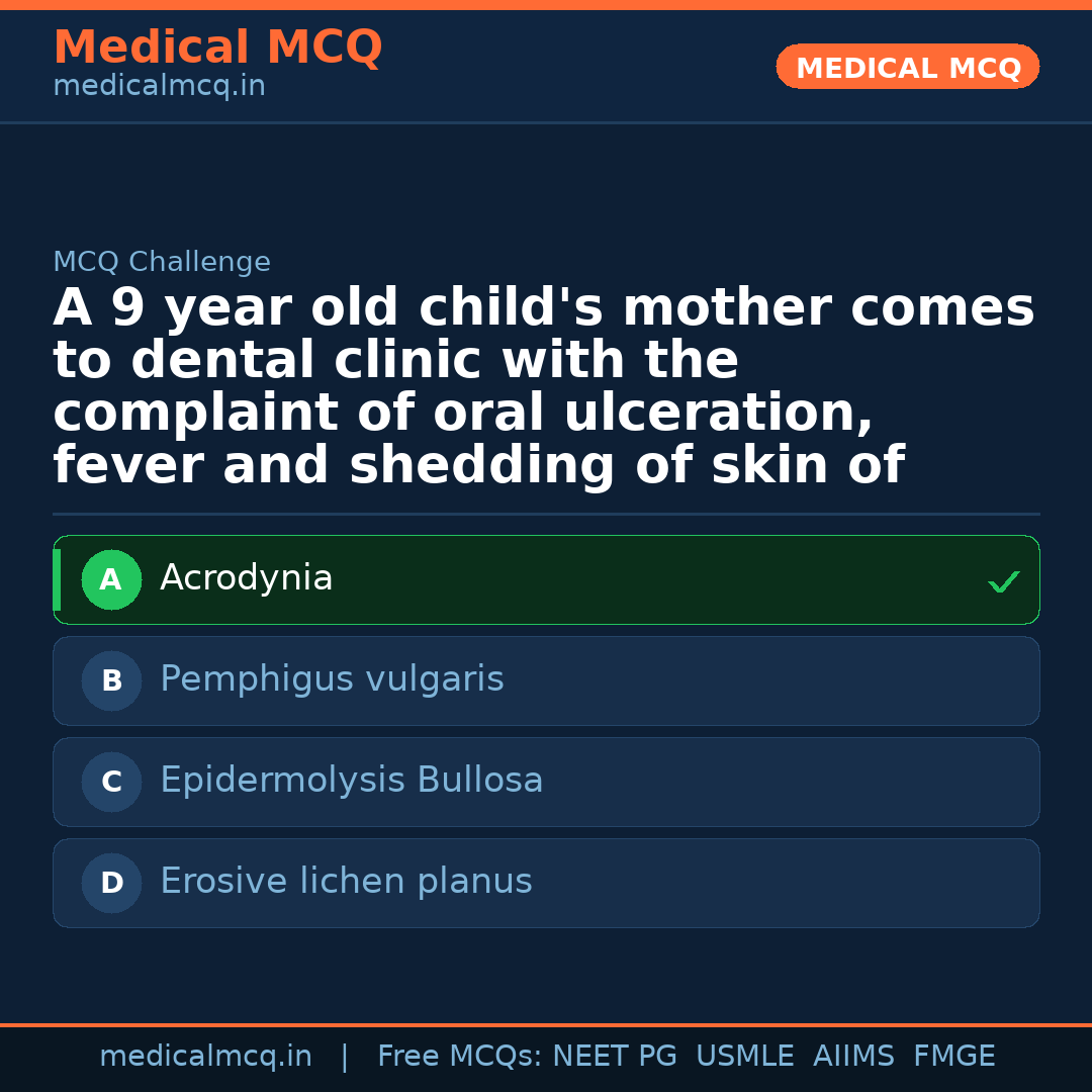 MCQ share card