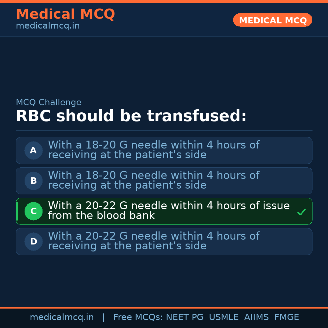MCQ share card