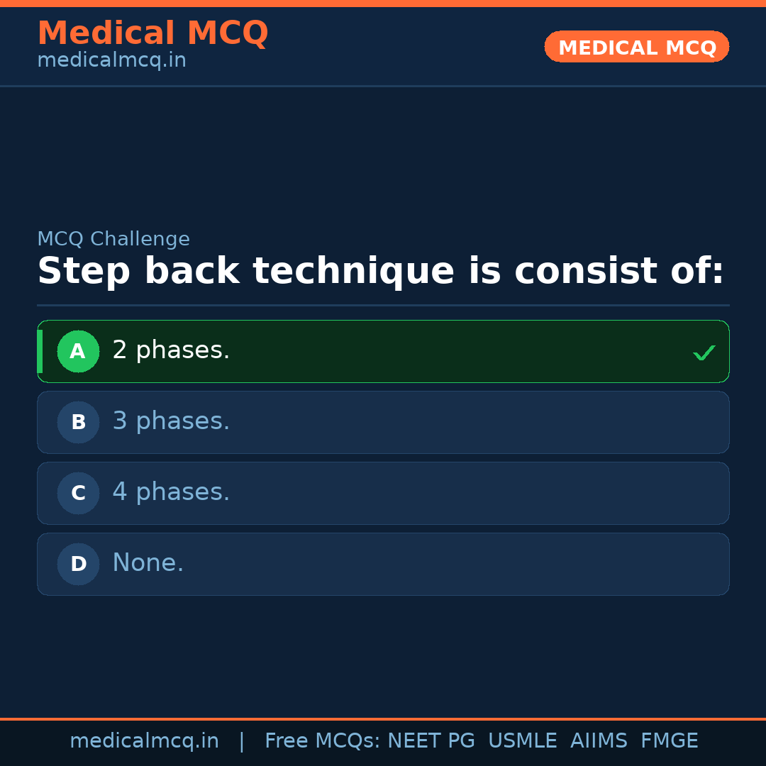 MCQ share card