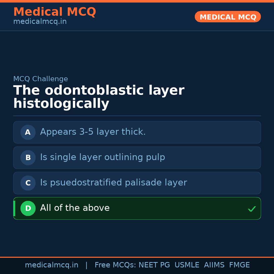 MCQ share card