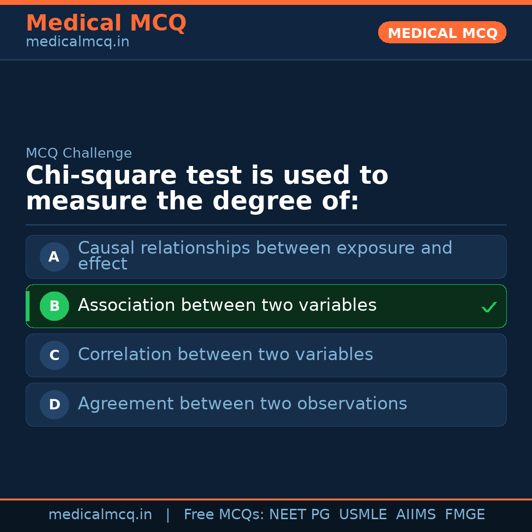 MCQ share card