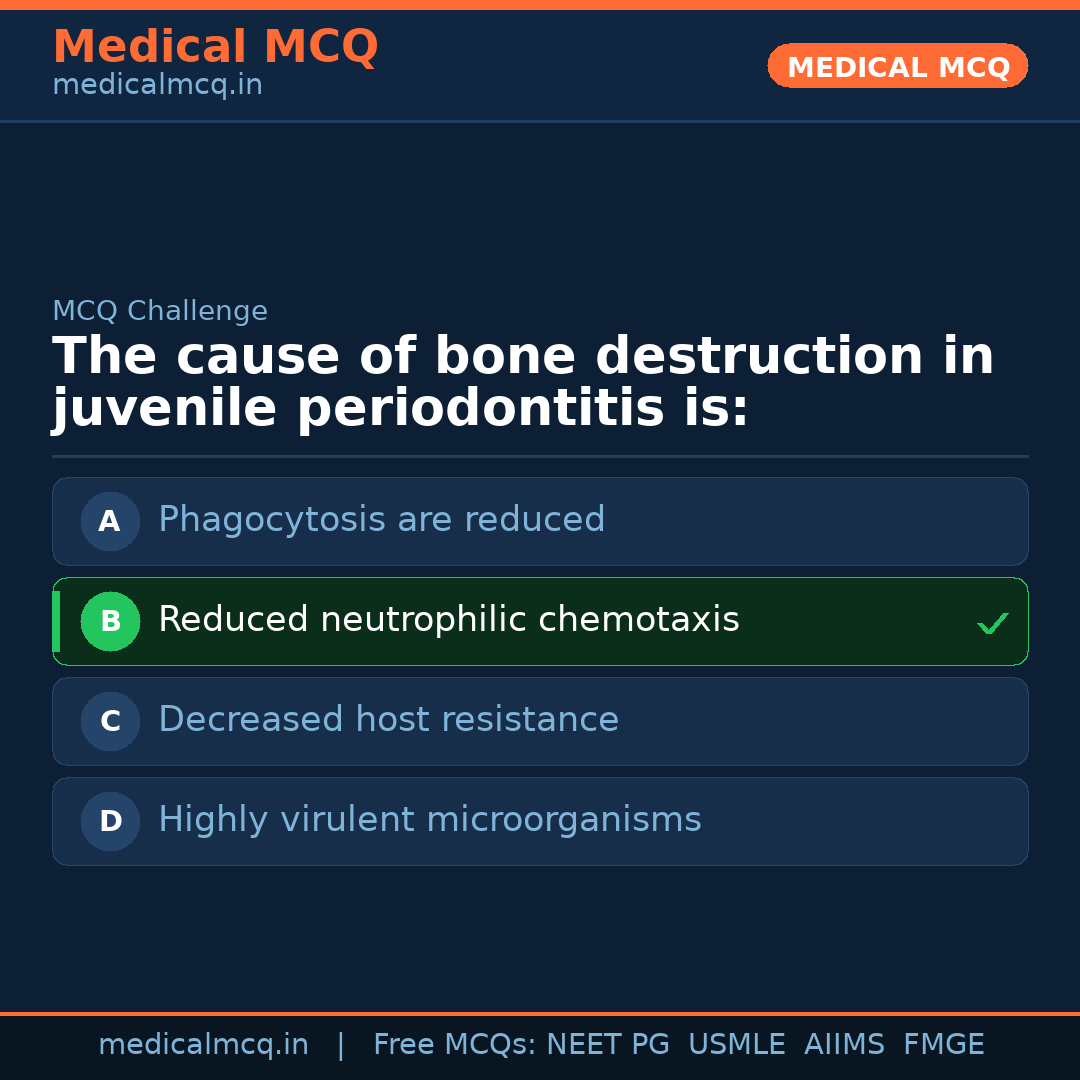 MCQ share card