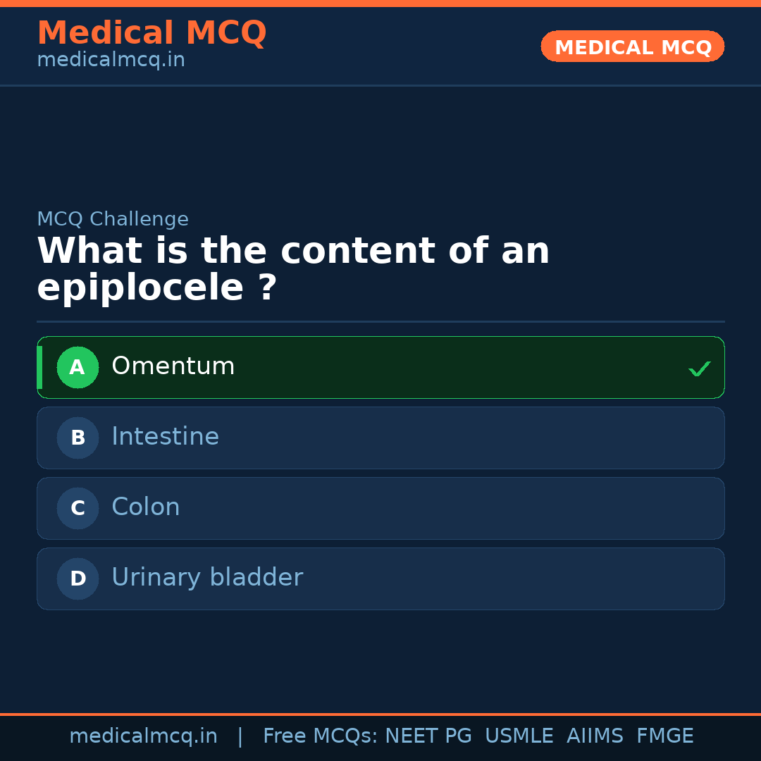 MCQ share card