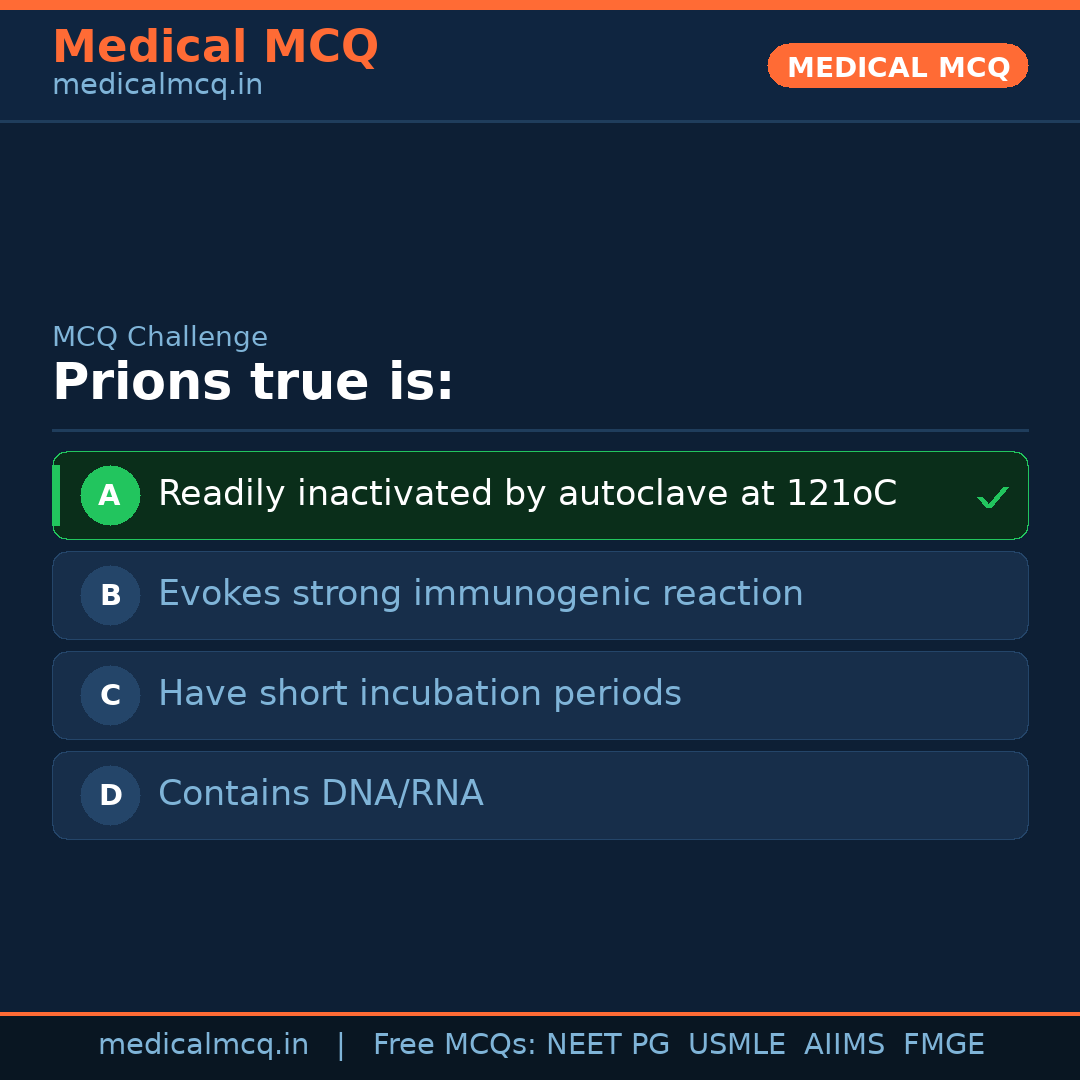 MCQ share card