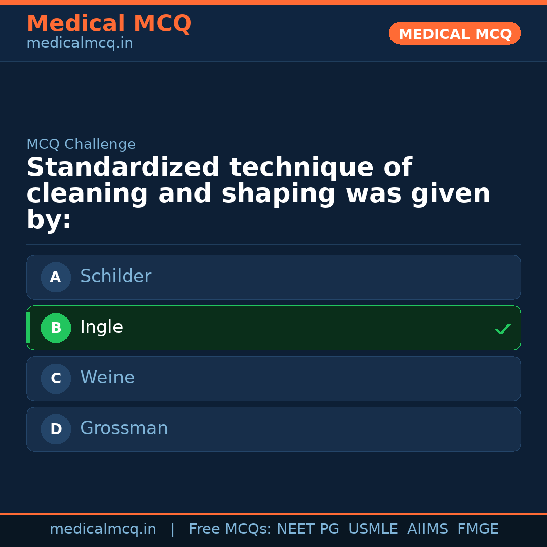 MCQ share card