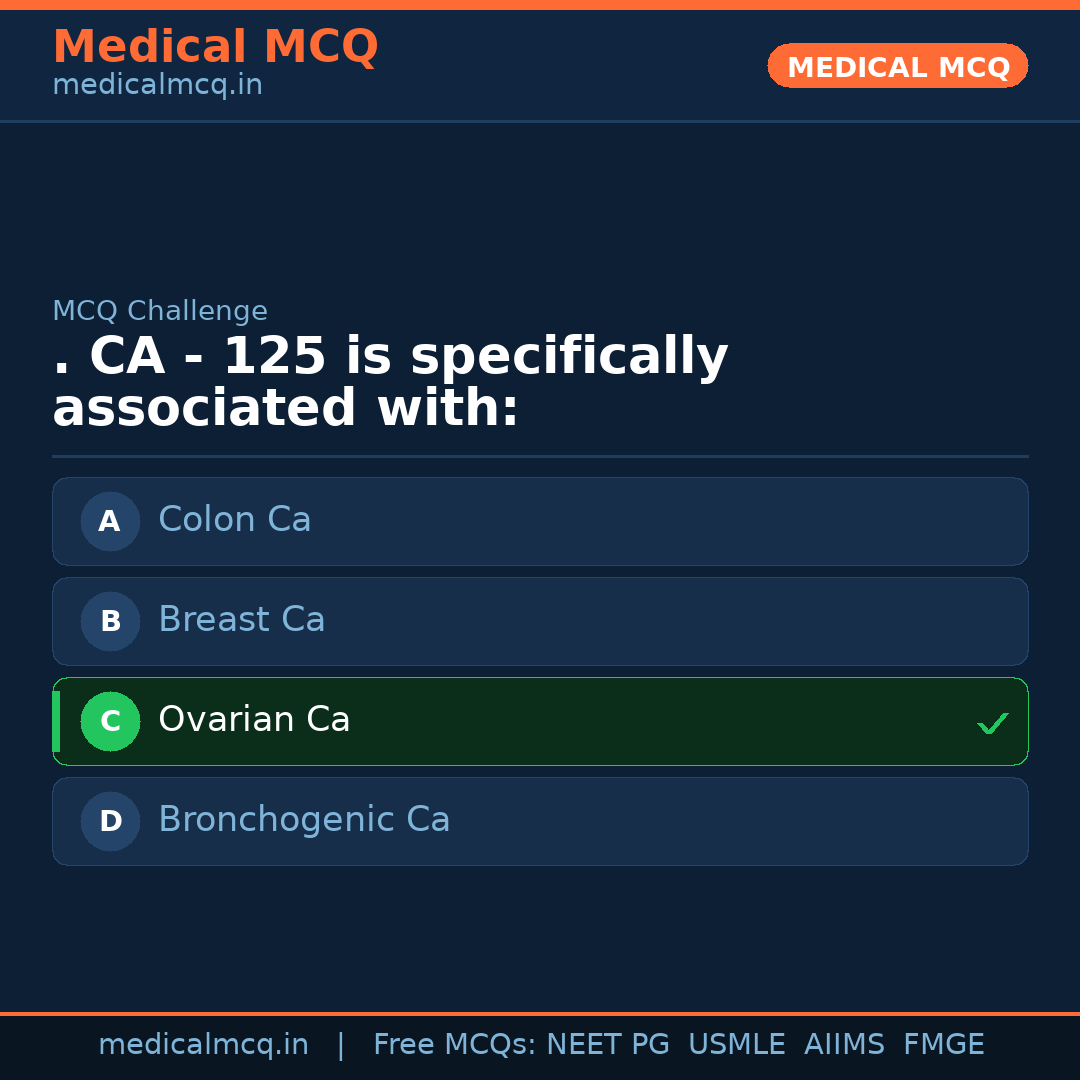 MCQ share card