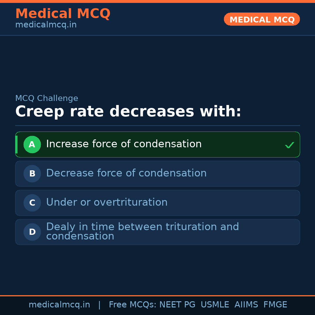MCQ share card