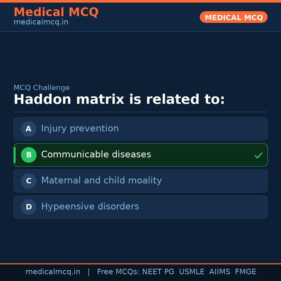 MCQ share card