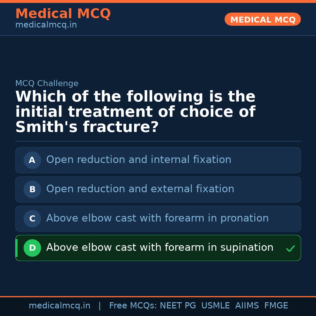 MCQ share card