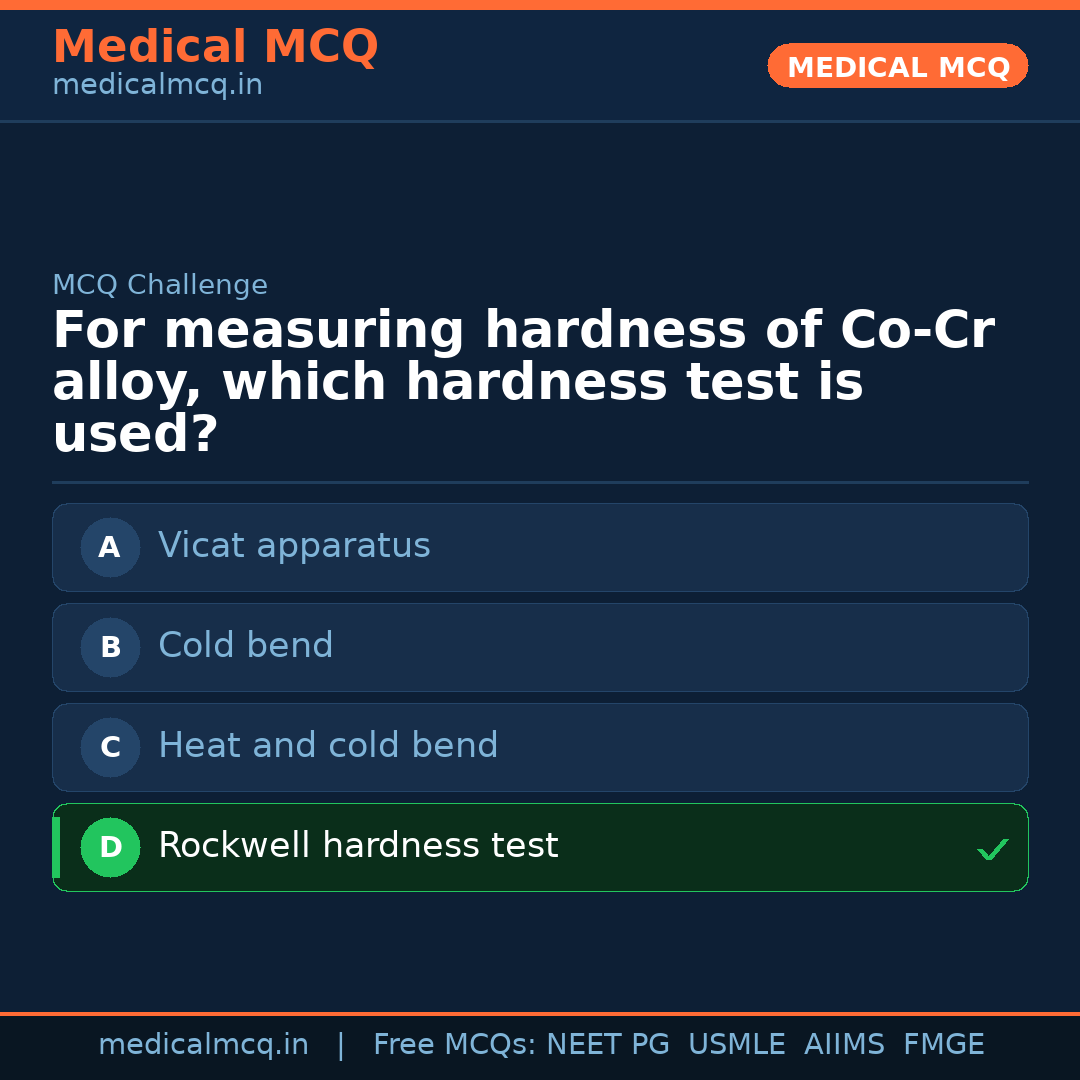 MCQ share card