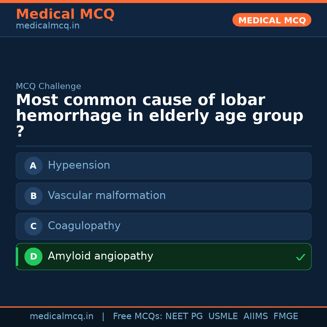 MCQ share card