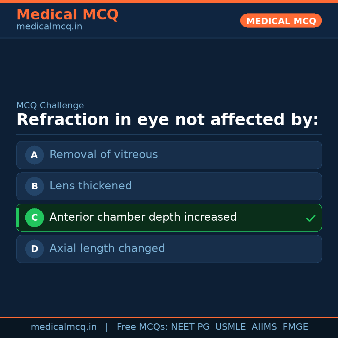 MCQ share card