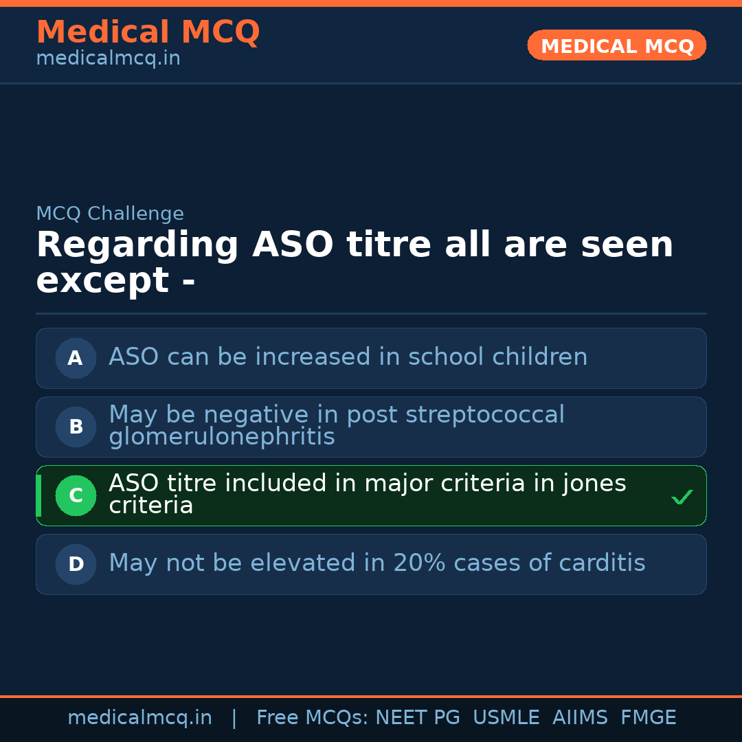 MCQ share card