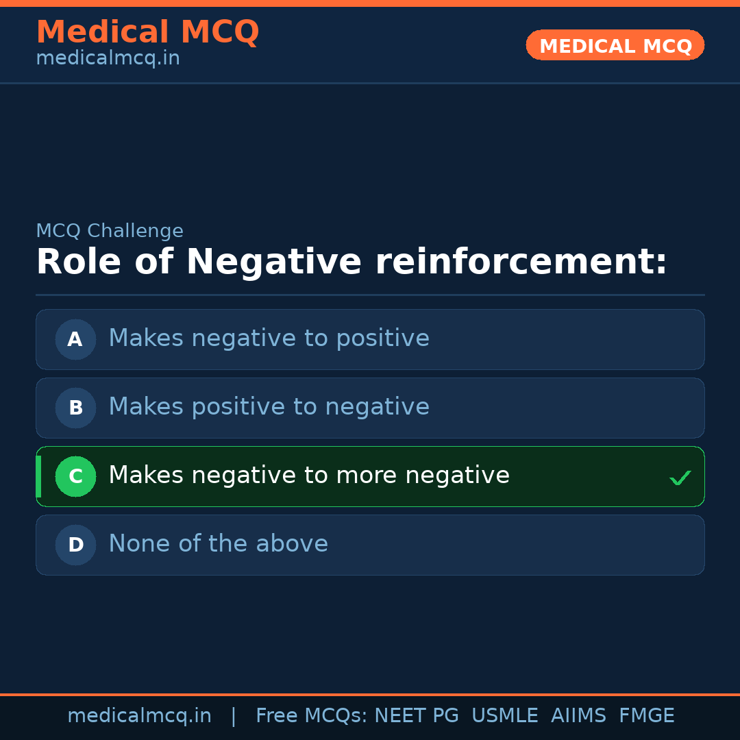 MCQ share card