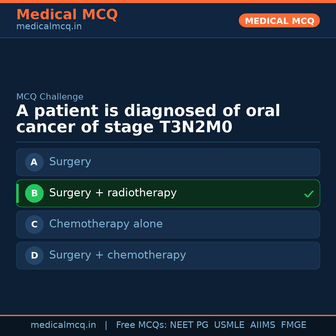 MCQ share card