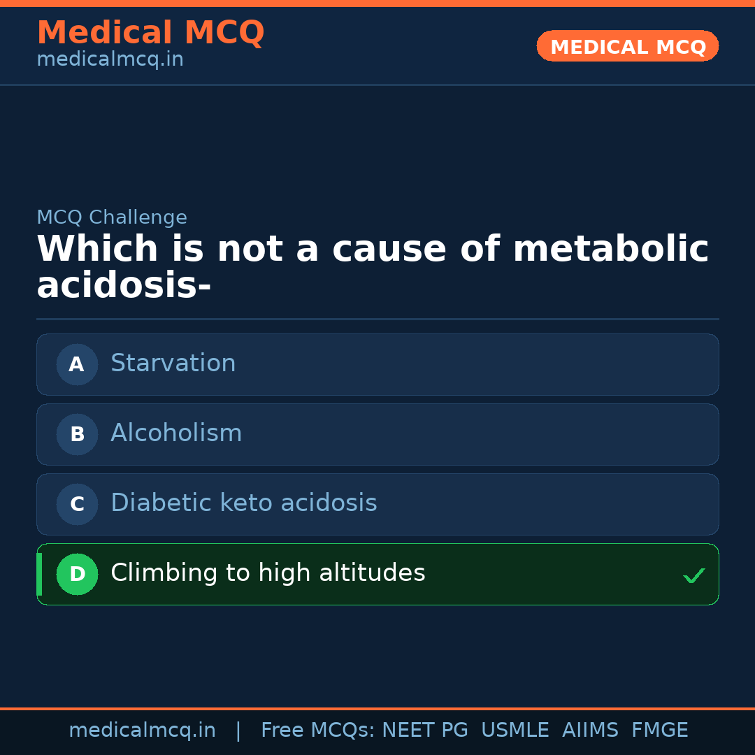 MCQ share card