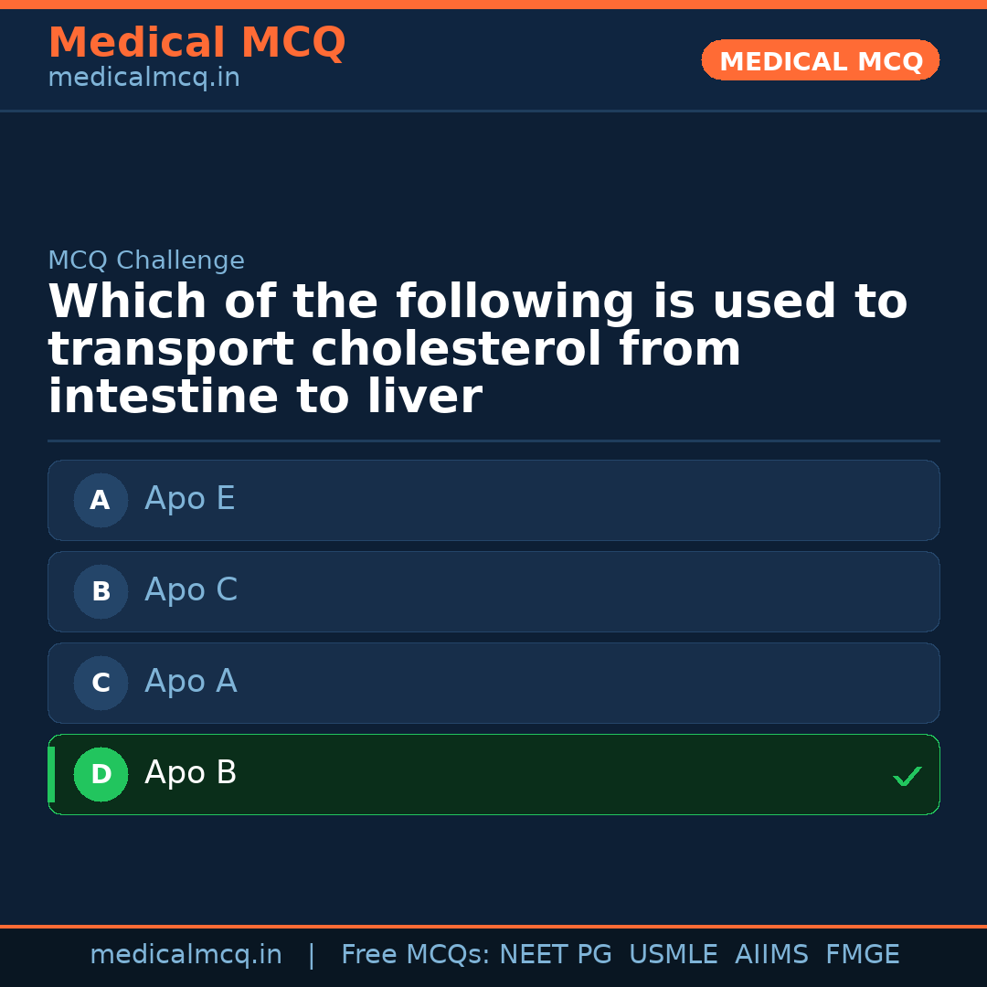 MCQ share card