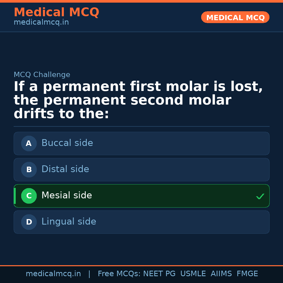 MCQ share card