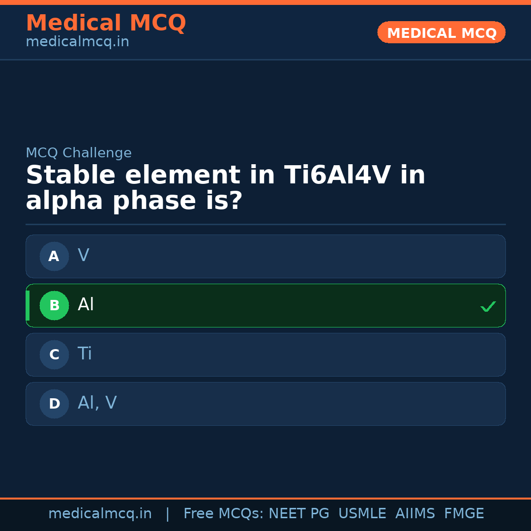 MCQ share card