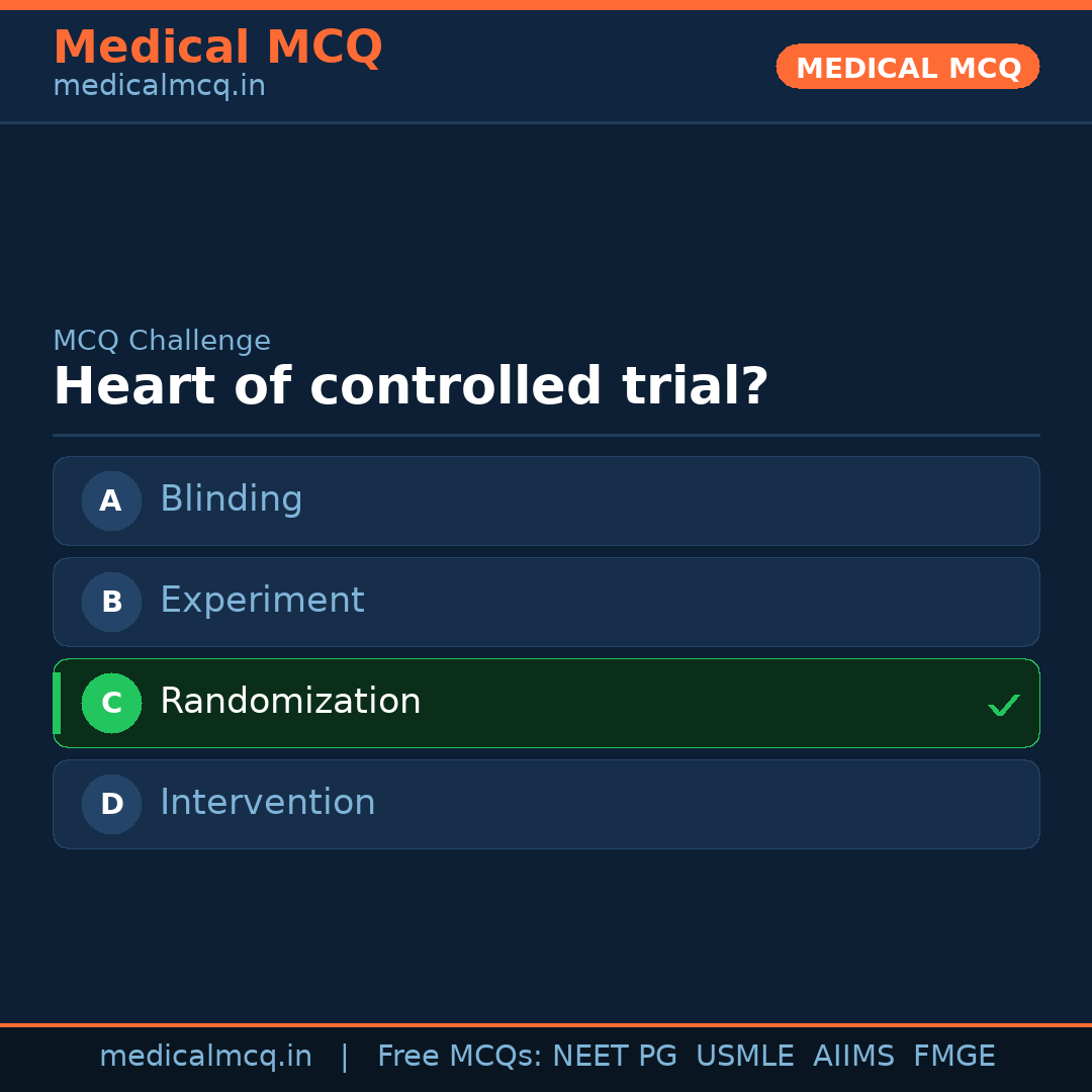 MCQ share card