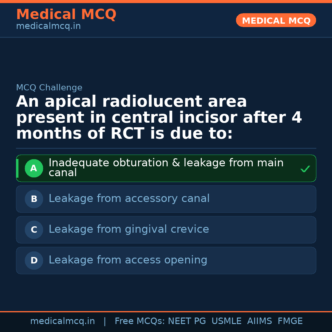 MCQ share card